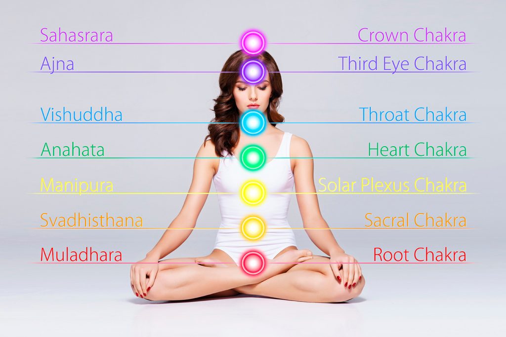 Balancing 7 Chakras: What You Ned to Know About Chakra Alignment - YOGA ...