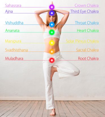 A Complete Guide to Chakra Symbols and Their Meaning - YOGA PRACTICE