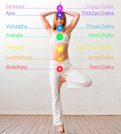 A Complete Guide to Chakra Symbols and Their Meaning - YOGA PRACTICE