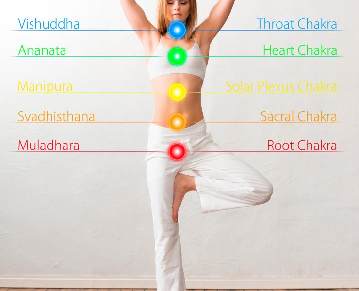 A Complete Guide to Chakra Symbols and Their Meaning