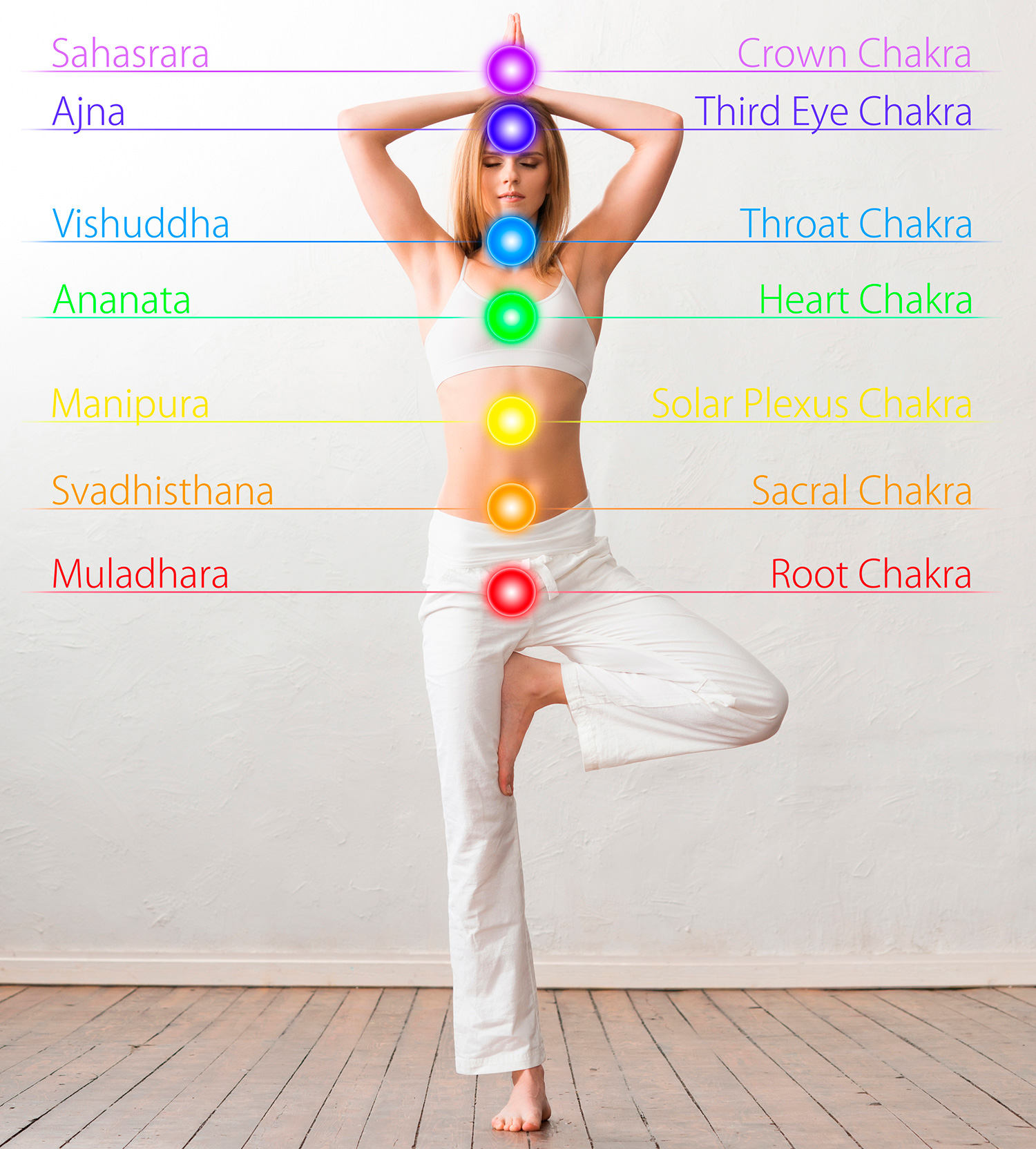 Ultimate Guide to Root Chakra Healing - Chakra Practice