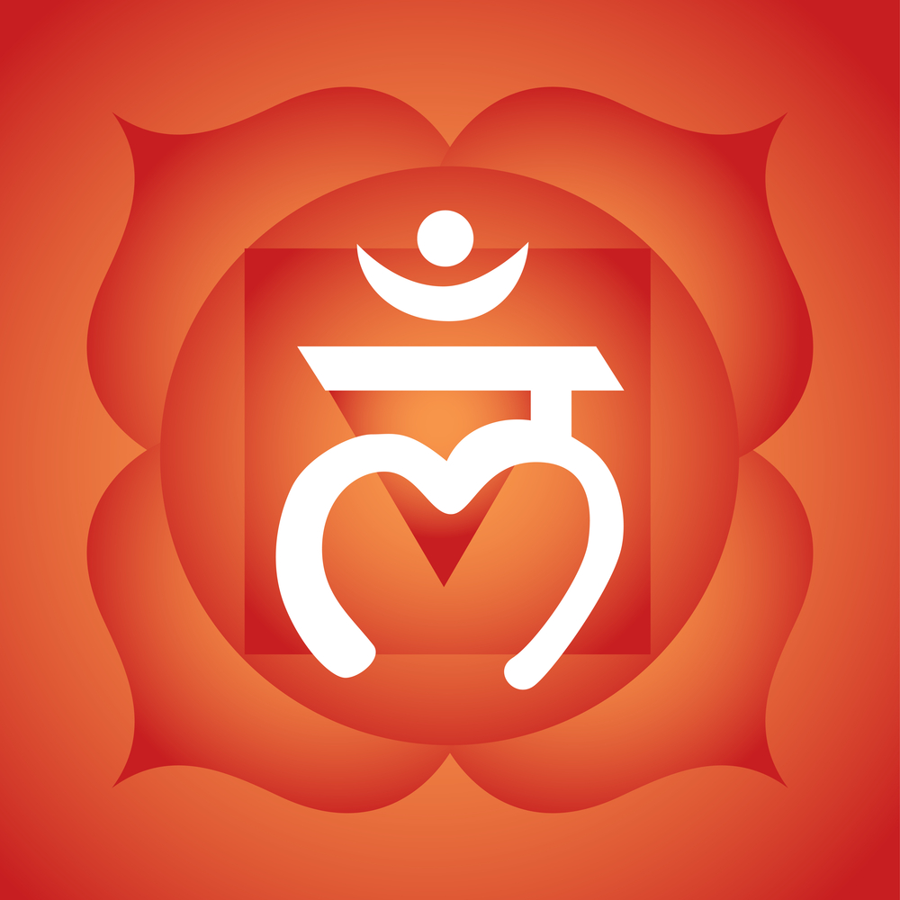 Muladhara Chakra