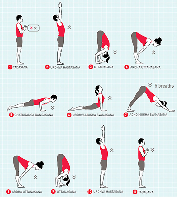 Surya Namaskaras  — Sun Salutations Pose