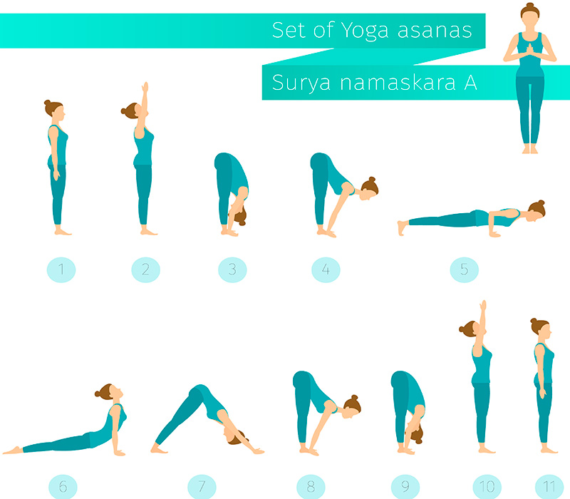 Cheat sheets for the Ashtanga yoga series PDF  AshtangaYogainfo