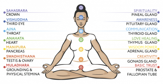 Crown Chakra Everything You Ever Wanted To Know - yoga practice