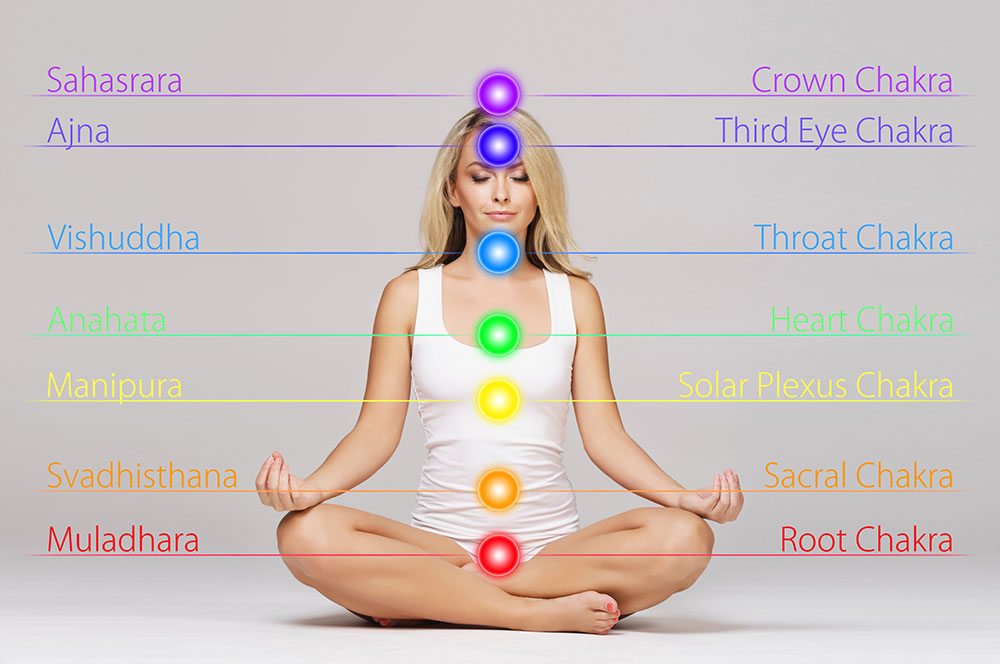 The Aura Colors and Their Meanings