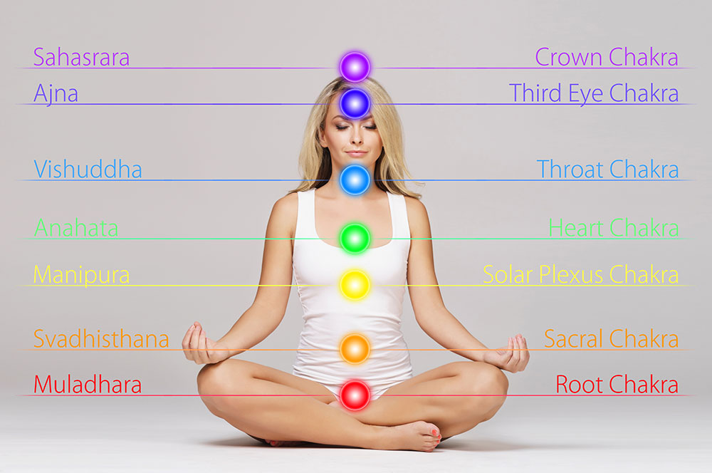 What Your Aura Tells People