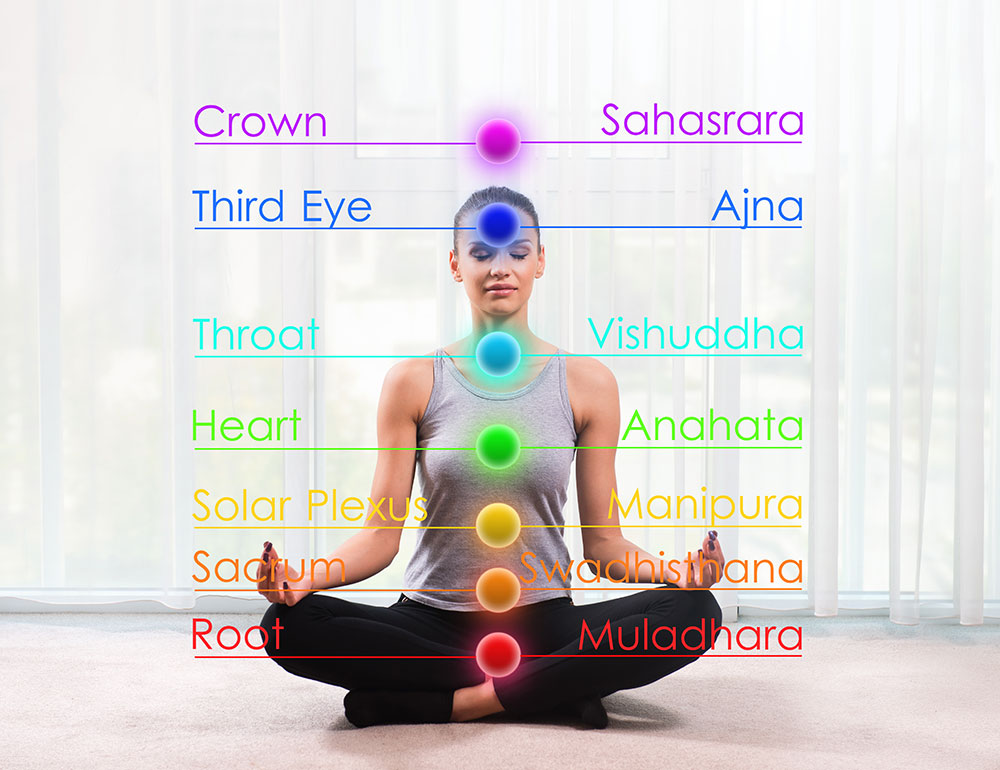 7 Chakra Crystal & Clear Quartz Mantra Spiritual Meditation