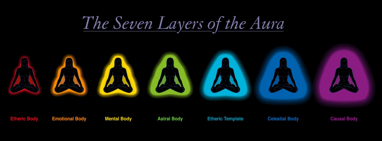 What Color Is My Aura A Guide To What Each Color Means And How To Find