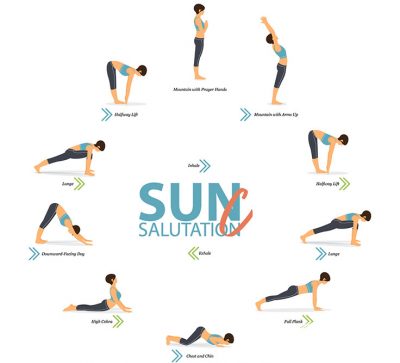 Surya Namaskar Mantra: A Guide to How and Why to Chant - YOGA PRACTICE