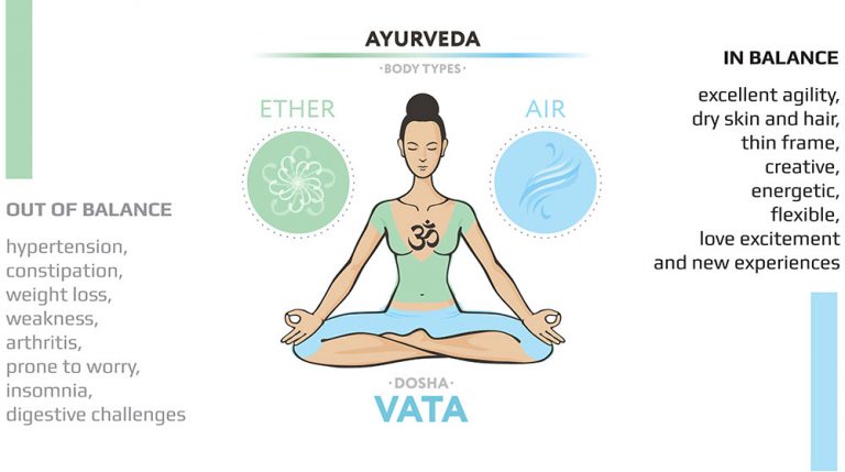 Vata Dosha A 10 Step Guide To Balancing Your Ayurvedic Body Type